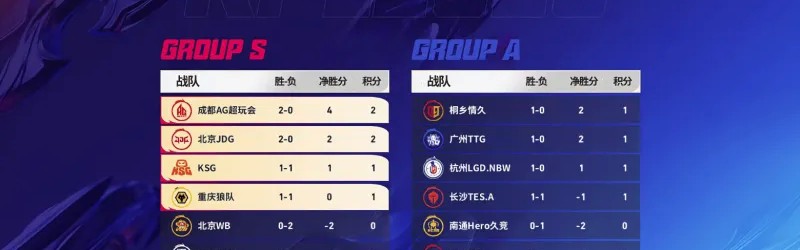 世界杯官方正版软件下载-AG超玩会登顶S1，JDG紧随其后，大帅稳坐MVP榜头名