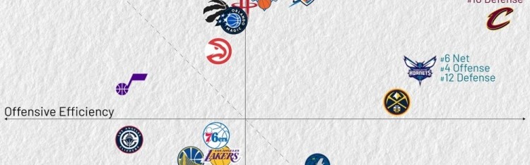 世界杯比赛直播地址-近10战攻防：骑士进攻第1 马刺攻2防3&amp;净效率1 湖人&amp;勇士攻守皆弱